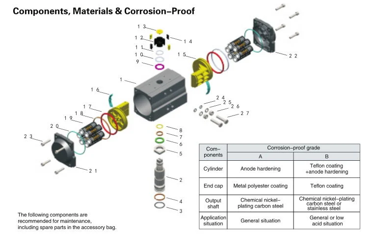 Double Acting and Spring Return Pneumatic Actuator for Rotary Valves