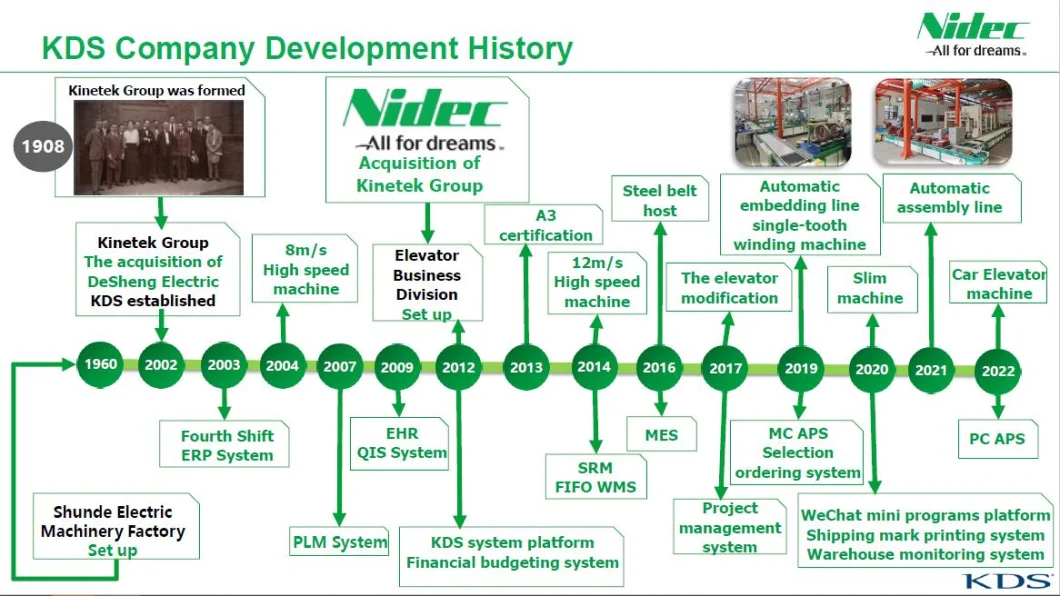 Sample Customization Passenger/Home Lift Nidec Kds Integrated Control K-Mc1000 Cargo Component